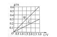 电压与电流的图像斜率（电压与电流图像为什么是曲线）