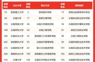 云南的大学排名（云南三所211大学是哪三所）