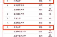 上海所有一本大学排名（上海一本大学全部排名一览表最新）