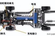纯电动汽车动力驱动系统（纯电动汽车驱动系统结构形式比较）
