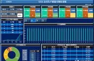 车间合格率表格怎么做（车间生产日报表统计汇总怎么做）