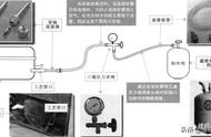 带电磁阀冰箱加氟方法（冰箱快速加氟接头使用教程）