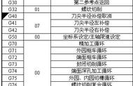 数控车床g54具体用法（数控车床g54编程操作过程）