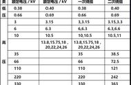 电力变压器的额定电压如何确定（电力变压器额定电流怎样计算）