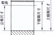 孔和轴的上下极限偏差用什么表示（孔与轴的上下偏差值怎么算）