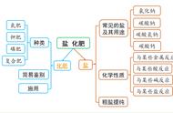 氯化钾和氢氧化钠能否发生复分解（氯化钾和氢氧化钠反应不反应）