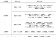 学前教育学是一门什么样的学科（学前教育学是一门什么课）