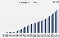 人口机械增长率和自然增长率（人口自然增长率和人口机械增长率）