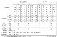 容积率2.5什么概念（容积率2.5一亩地可以起多少平方）