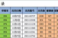 鹅蛋孵化是恒温好还是变温好（变温孵化鹅蛋的最佳温度和湿度）