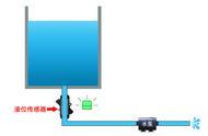 水管水位传感器的原理（4线水位传感器原理）