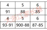 2022浙江高考总分多少分满分（浙江高考总分多少分满分2021）