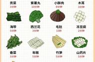 火锅食材清单价格表（火锅冻品食材清单大全图解及价格）