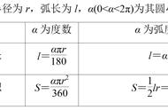 1度和1弧度换算（度与弧度的换算公式是什么）