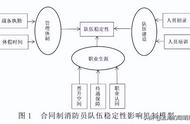 合同制消防员有前途吗（最新合同制消防员前途）