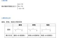 小学数学公式大全表完整版挂图（小学数学公式大全卡片整理）