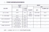 427属于普通焊条吗（普通焊机能用427焊条吗）