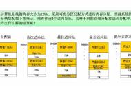 简述中断方式的优缺点（中断方式的缺点）