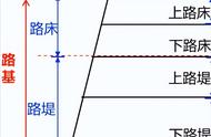 公路是怎样的（公路是什么形状）