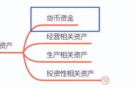 资产负债表货币资金余额怎么填写（资产负债表货币资金怎么填写）