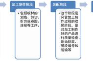 镀锌钢板制作风管连接方式（镀锌螺旋风管连接方法图解）