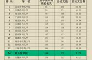 新乡学院在国内的排名（新乡学院考研光荣榜）