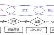 计算机常用的三种媒体（计算机网络中常用的两种有线媒体）