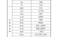 初中化学必背知识点电子版（初中化学经典必背知识点汇总）