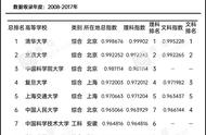 重庆大学全国排名（重庆十大垃圾二本）