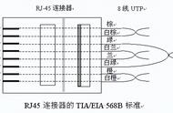 水晶头用五类还是六类（五类水晶头和六类的一样大吗）