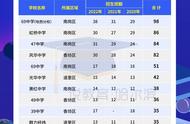 哈尔滨市重点小学排名一览表（哈尔滨市小学排名一览表）