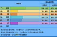 口袋妖怪白金伊布金手指（口袋妖怪白金伊布图鉴序列号）