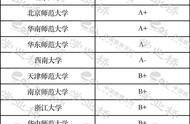 心理学必需要学什么科目（学心理要学哪几科）