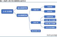 线速度和角速度直接的关系（角速度与线速度之间的关系）