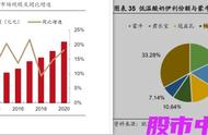 伊利低温酸奶图片大全（伊利酸奶全系列图片）