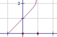 对数函数的导数与极限的关系（对数的导数关系公式是什么）