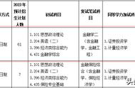 浙江工商大学2022研究生录取分数（浙江工商大学2022考研录取分数线）