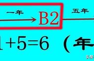 驾驶证注销流程详细（驾驶证注销在哪里注销）