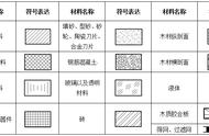 cad绘制刨面线（cad地面十字剖面线画法）