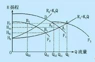 水泵扬程与功率的关系（水泵流量扬程功率之间的关系）