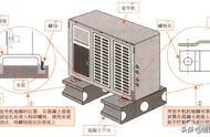 空调外机怎么安装步骤图解（空调外机怎么安装正确方法）