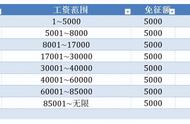 个人所得税标准是怎样征收的（个人所得税征收标准为什么调整）