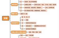 戏剧分类及图解（戏剧的分类标准及如何分类?）