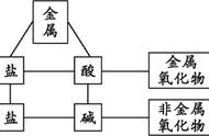 盐和盐反应方程式初中化学（盐的化学方程式初中）