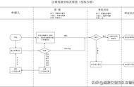 驾驶证与准驾不符如何注销驾驶证（扣留驾驶证和注销驾驶证的区别）