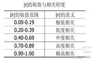 相关系数公式简单例子（相关系数公式如何推导出来的）