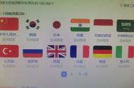 世界g20国家名单