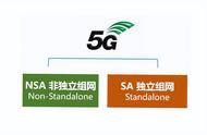 真5g和假5g（什么是真5g什么是假5g）