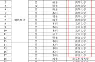 中南大学是985还是211吗（中南大学是985还是211全国排名）