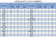 南京211大学排名表（在南京的211大学名单排名榜）